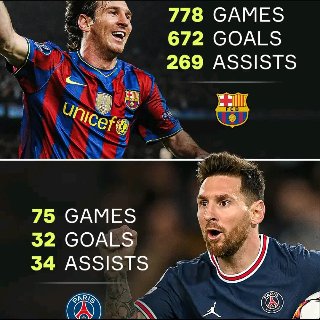 Post by Time Lalaina: It's already been FIVE years since Lionel Messi signed for PSG, and he's still yet to cost any club a single penny...