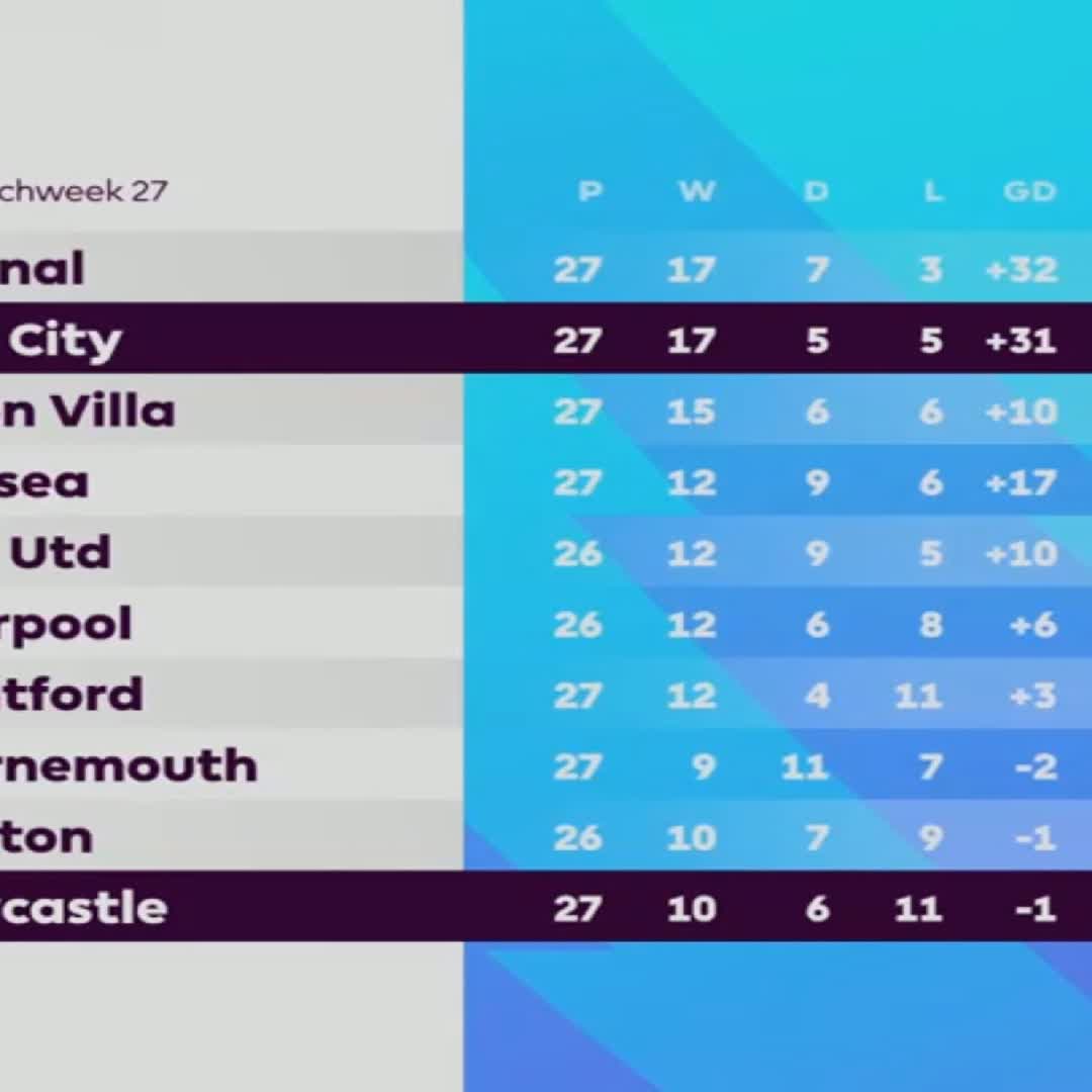 Post by ARSENALS️. Sports: @bevita @sksazid12 @gjggfg @vezo @evaakterjoti @stiven @drivex @jirulove1234 @pm8935051 @yash3321 @jekoer @simev.12...