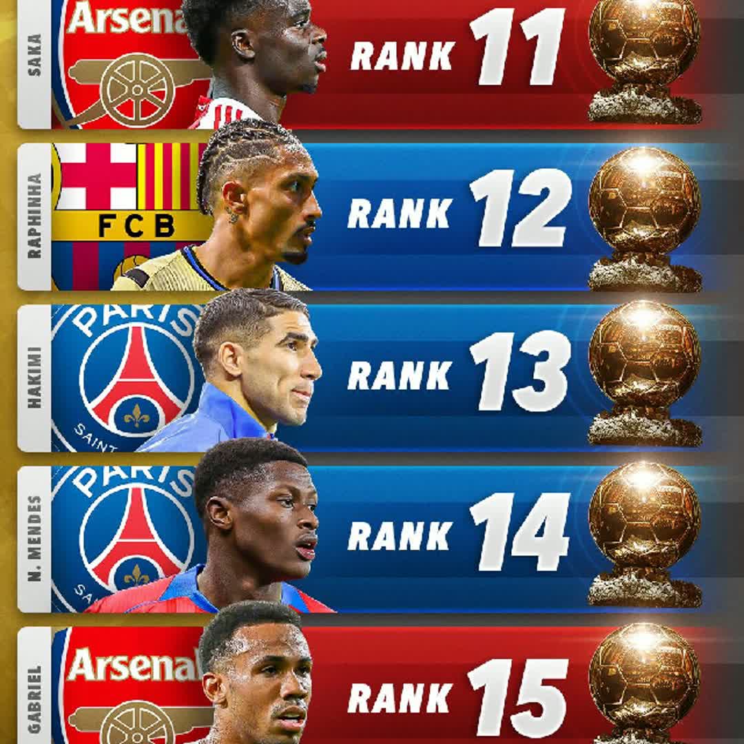 Post by Score 90: Balloon d'or october #buzzer #fyp #sports