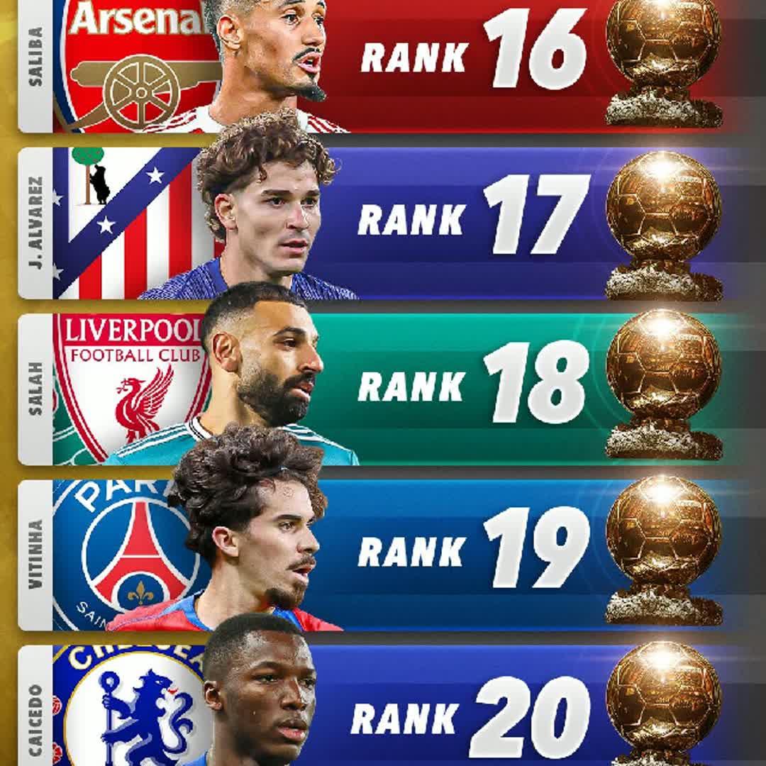 Post by Score 90: Balloon d'or october @spiderman @footballlovers_ @beskyam @esayaselala123456 @underrated12 @haye21815 @tewfikviper...