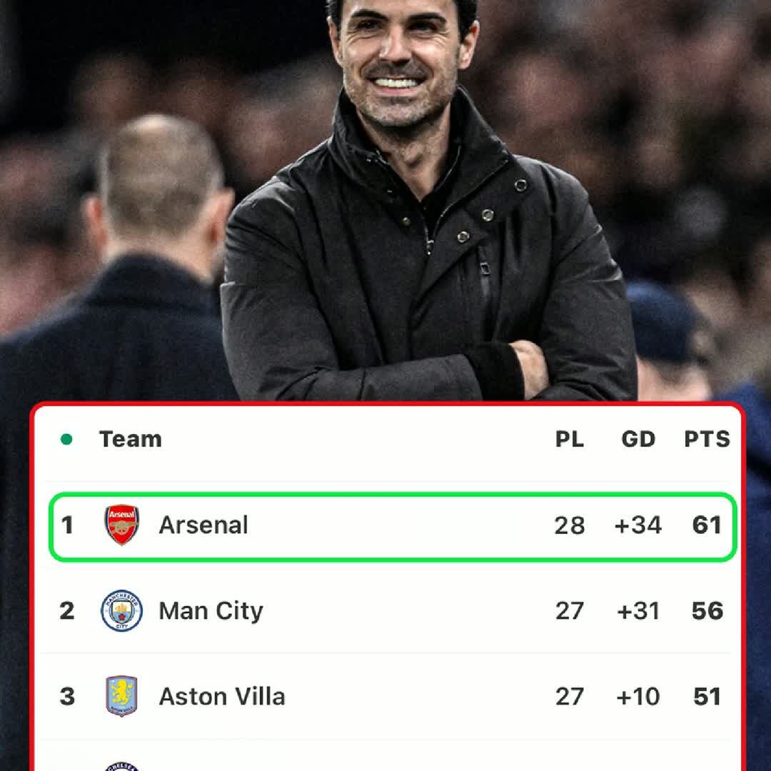 Post by Buzzer Highlight: Arsenal are back to 5-point lead @sofiandje9 @muhedinahemd @sana85 @manche91 @saraldangi786 @rockpop @miki1221...