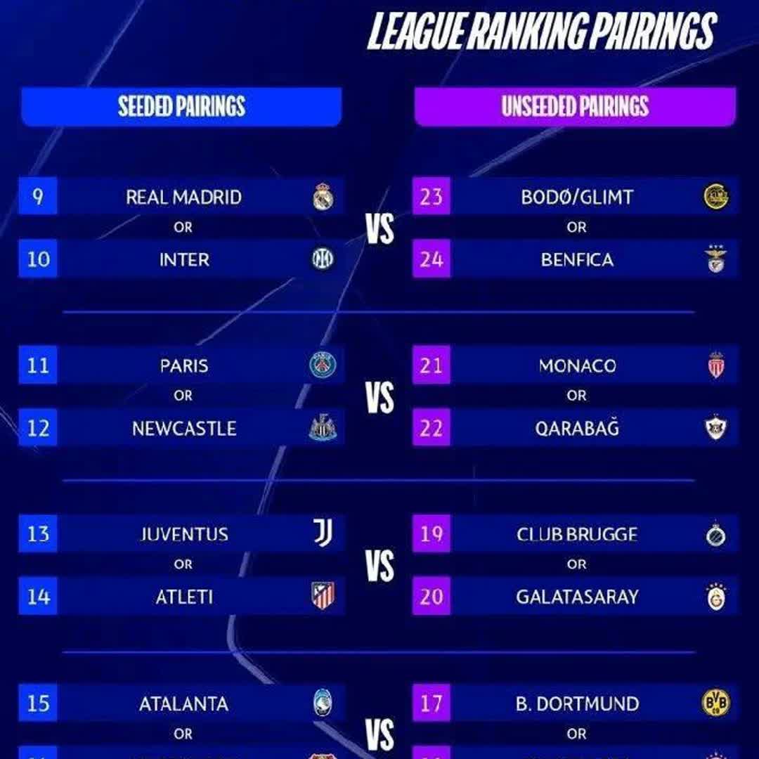 Post by Buzzer Highlight: How did the Champions League play out until the final?? Everything is in the picture!!👆