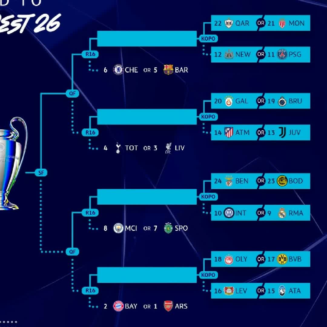 Post by Buzzer Highlight: ROAD TO BUDAPEST