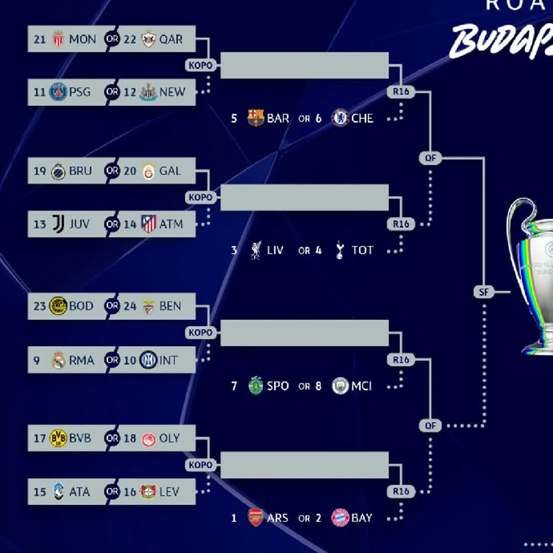 Post by Buzzer Highlight: ROAD TO BUDAPEST