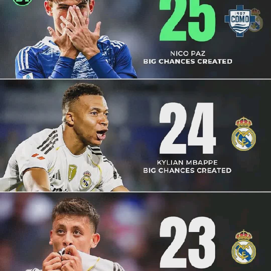Post by Kelvin Terfa: Nothing to see here just Real Madrid owned players creating the most chances in Europe’s top 5 division 🧑‍🍳🔝...