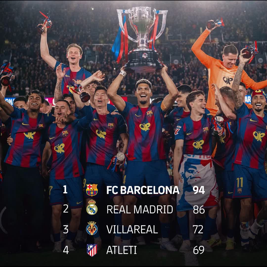 Post by @FC BARCELONA @Barca: #buzzer #viral #fyp #sports #Daily #football #buzzer_fan_official #soccer #trending #Game