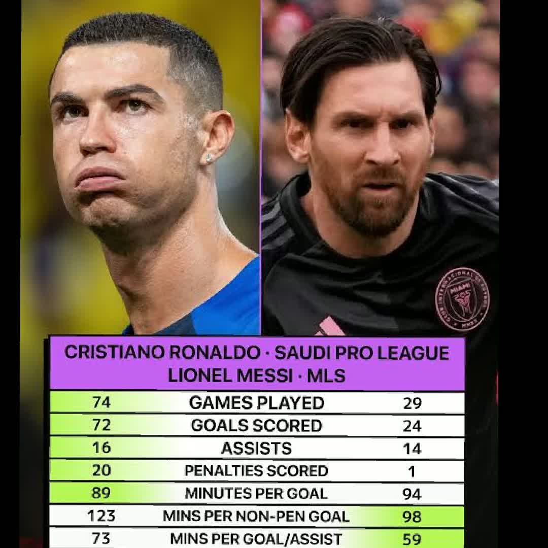 Post by Rahul Kumar: How do Cristiano Ronaldo and Lionel Messi's stats match up since they left Europe? #1807 @newmanadem @captain_hoop...