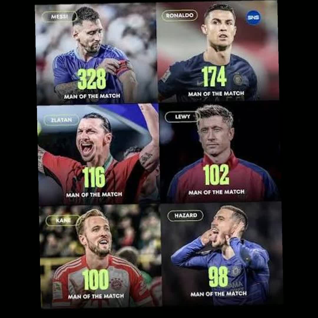 Post by Rahul Kumar: 🏆 Players with the most MAN OF THE MATCH awards since 2009⚡ #1807 @newmanadem @captain_hoop @milanjukic1904...