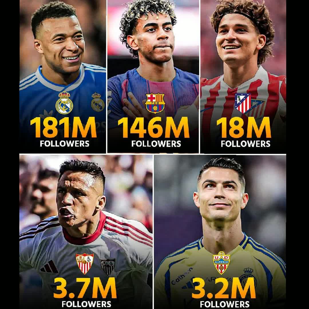 Post by Soccer Fc: The UD Almería social media boom is real. 📈🔥 Since Cristiano Ronaldo acquired 25% of the club last week, Almería...