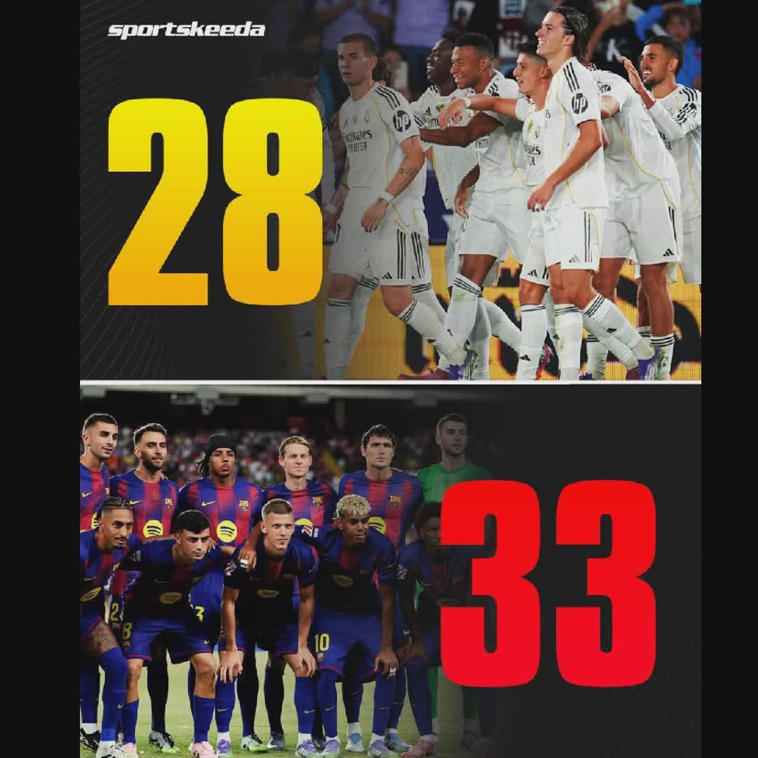 Post by Soccer Fc: Real Madrid and Barcelona’s total goals scored this season! ⚽🔥 #ElClasico #RealMadrid #Barcelona #Football...