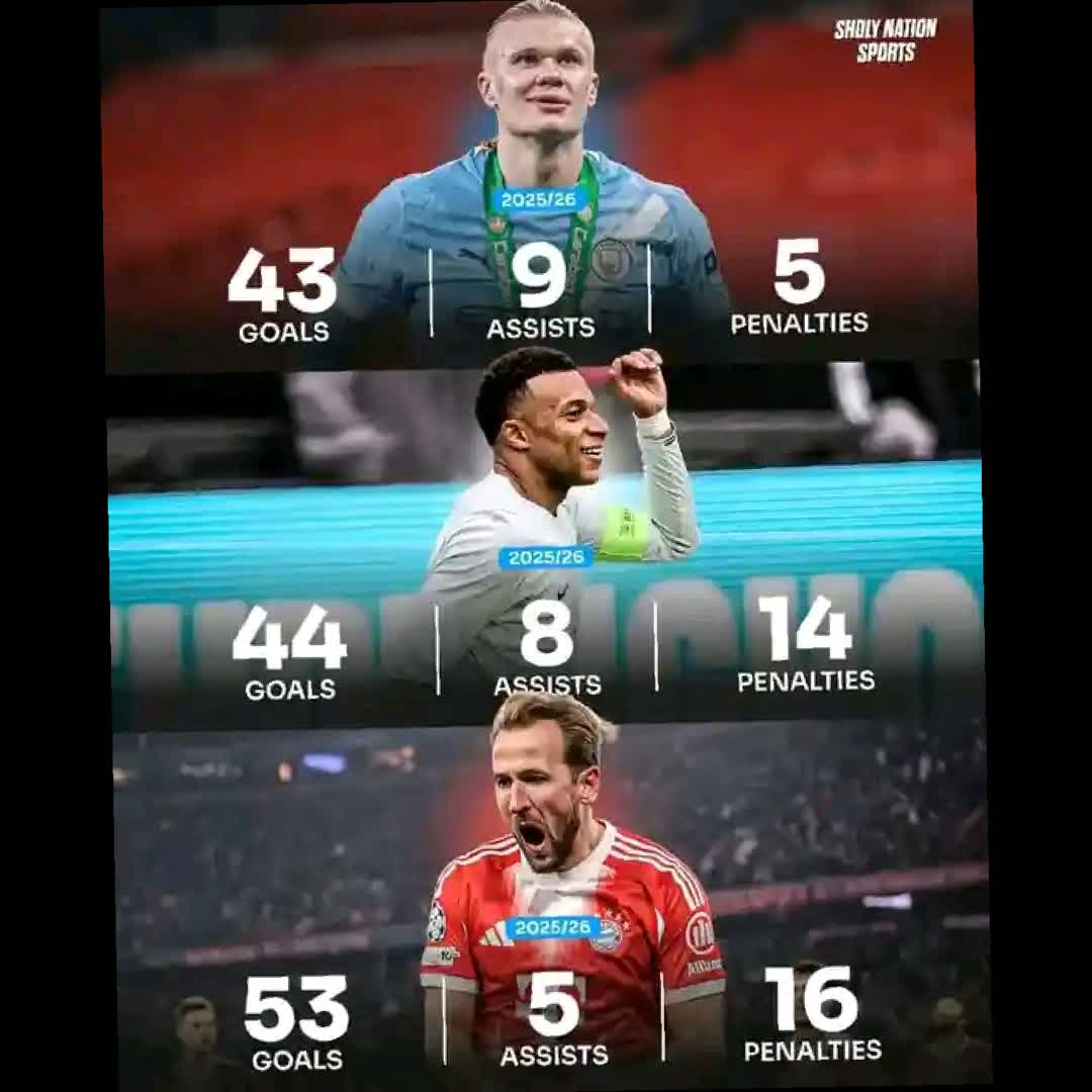 Post by yohanis alemu: 📊 Kylian Mbappe, Harry Kane and Erling Haaland – stats for club and country this season: 🇫🇷 Mbappe: 👕 40 games...