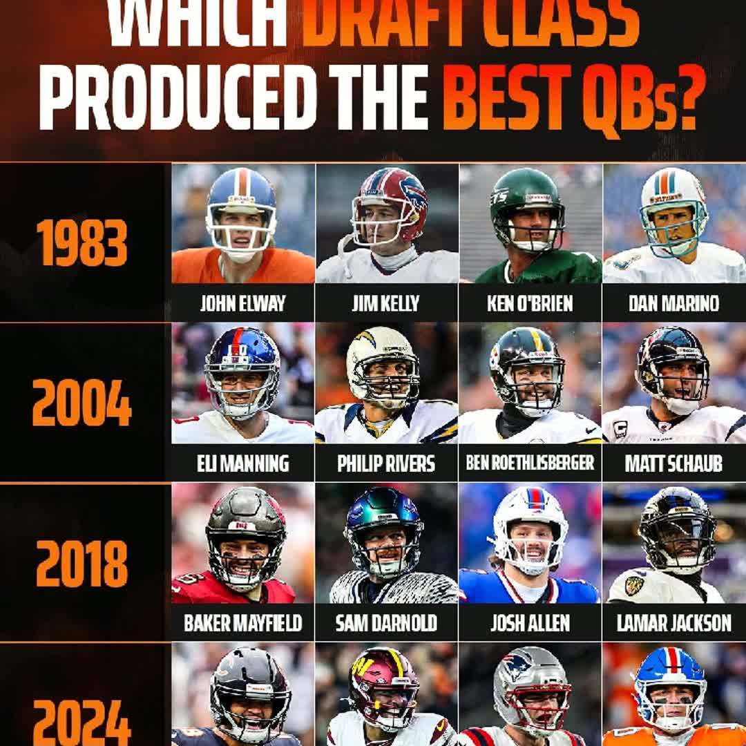 Post by Sports Pulse: Best QB draft class: which one takes the crown? 👑