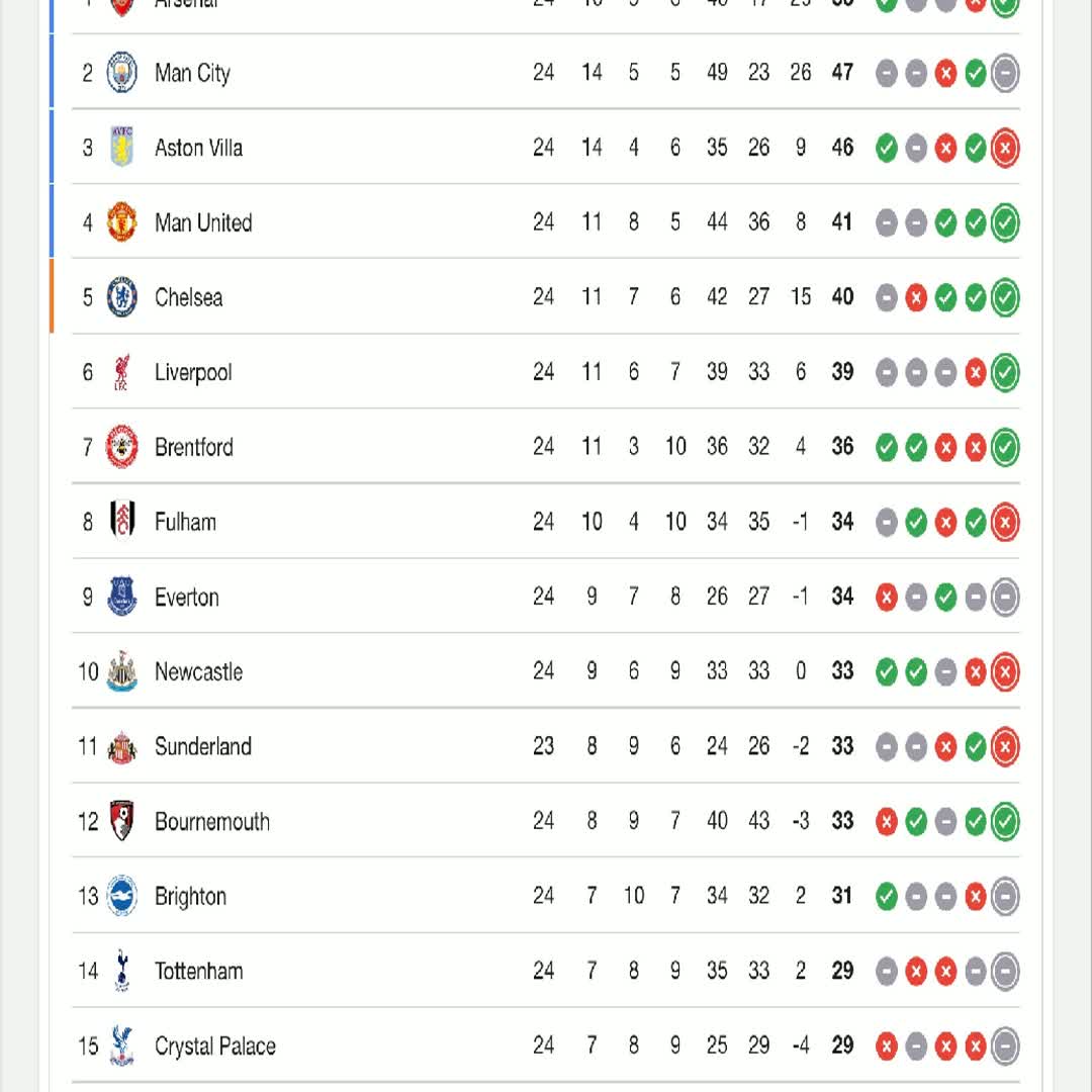 Post by Mr.M Milkiyas: Arsenal @abdisageetuu @birukbaytalel @abebetollan @umerabiyya293 @yadeteaddisu @yechaletesfa75 @goodboy04...