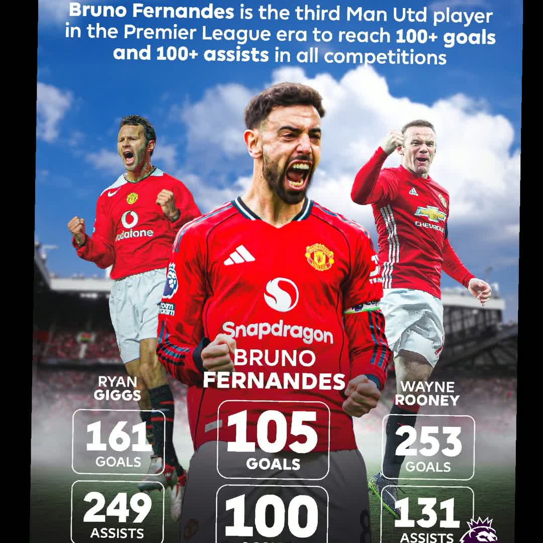 Post by Asrat Yehulawork: A century of goals ⚽️ A century of assists 🅰️ Bruno Fernandes, a Manchester United icon 🌟 @abdulkerimhussen...