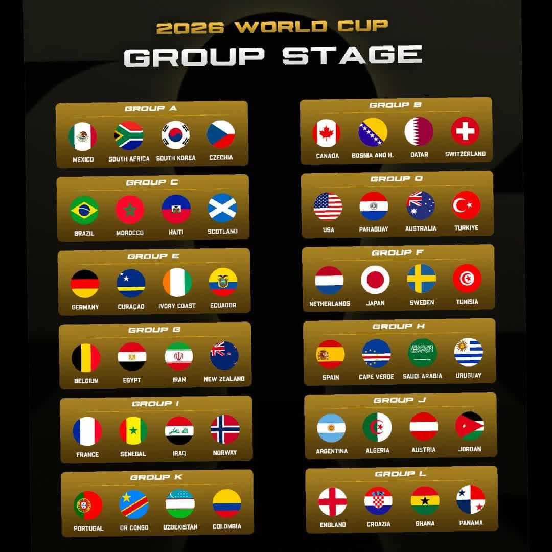 Post by Dege B: 2026 World Cup Qualifiers 🏆💖🏆