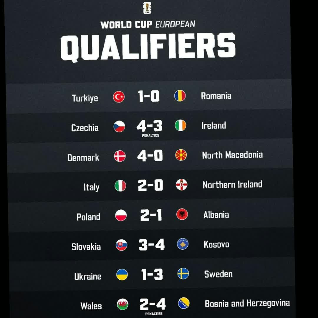 Post by Dege B: World Cup Qualification Results 2026