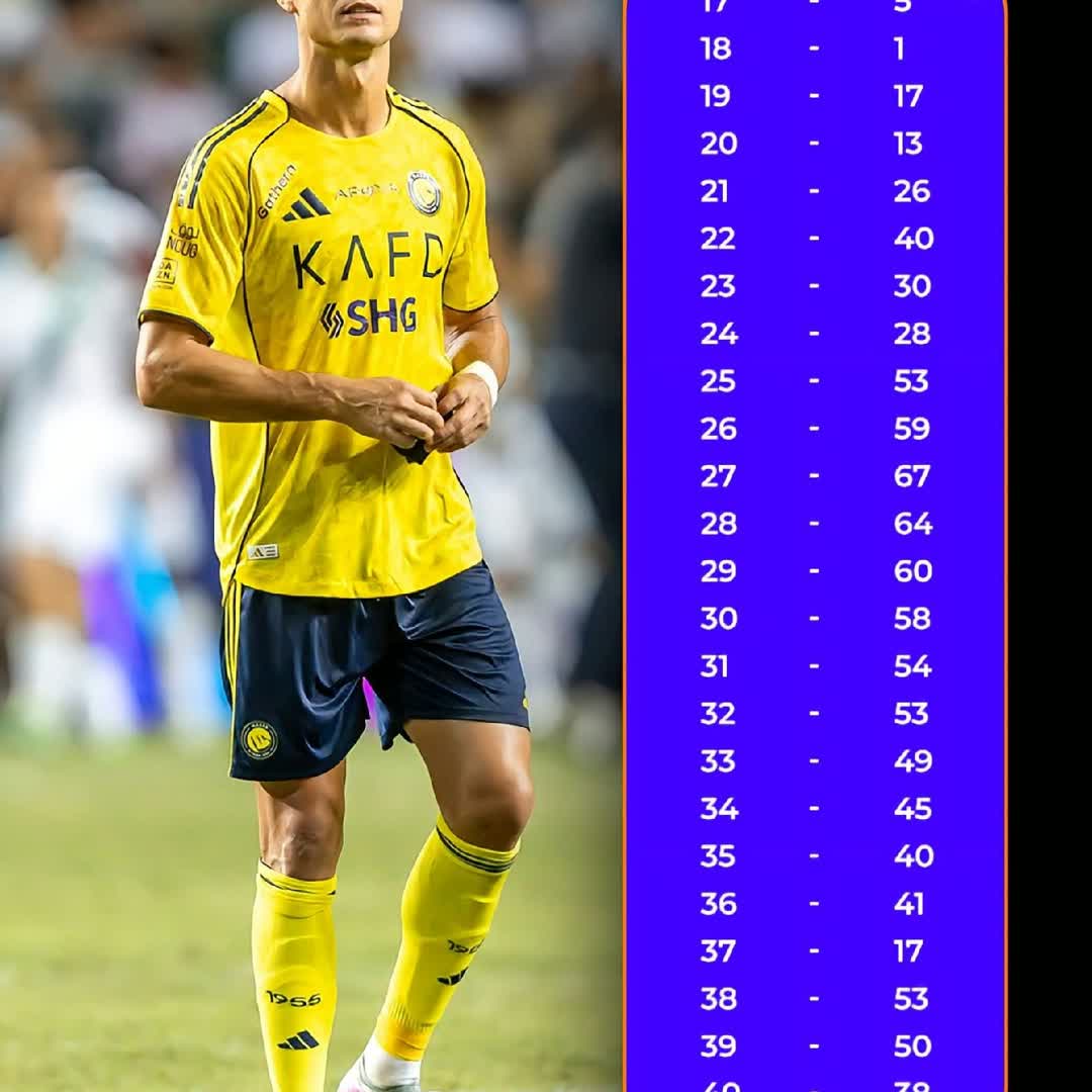 Post by abdu Mohammed: 17 to 41 y ..king