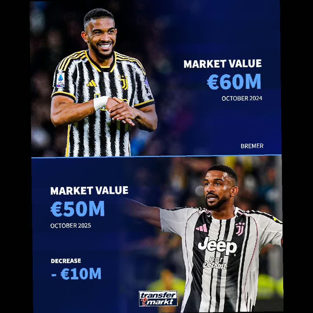 Post by Transfer Football: #footballhighlights #footballskills #football #arsenalfootballclub #footballedit #FootballLife #FootballLegend...