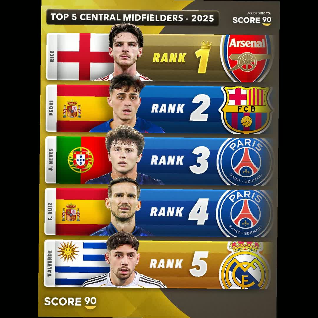 Post by Transfer Football: #foryou #football #sports #buzzer #viral #fyp #Daily #buzzer_fan_official #soccer #trending #Game #basketball...
