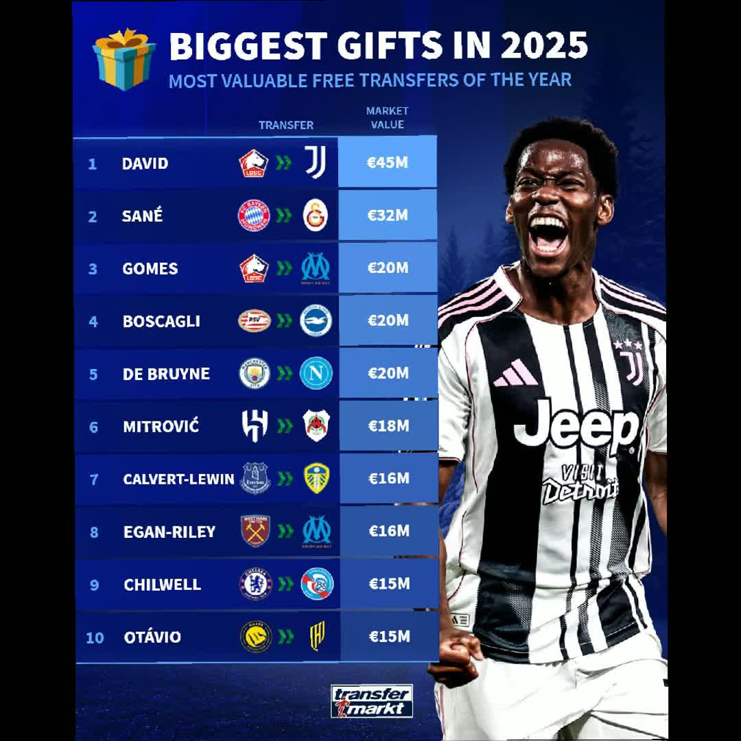 Post by Transfer Football: Transfer market foot ball @eren7 @adonay_21 @temu16 @dagneh @bilo21 @danigenet195 @zolataw @eba123 @binyamabadi11...