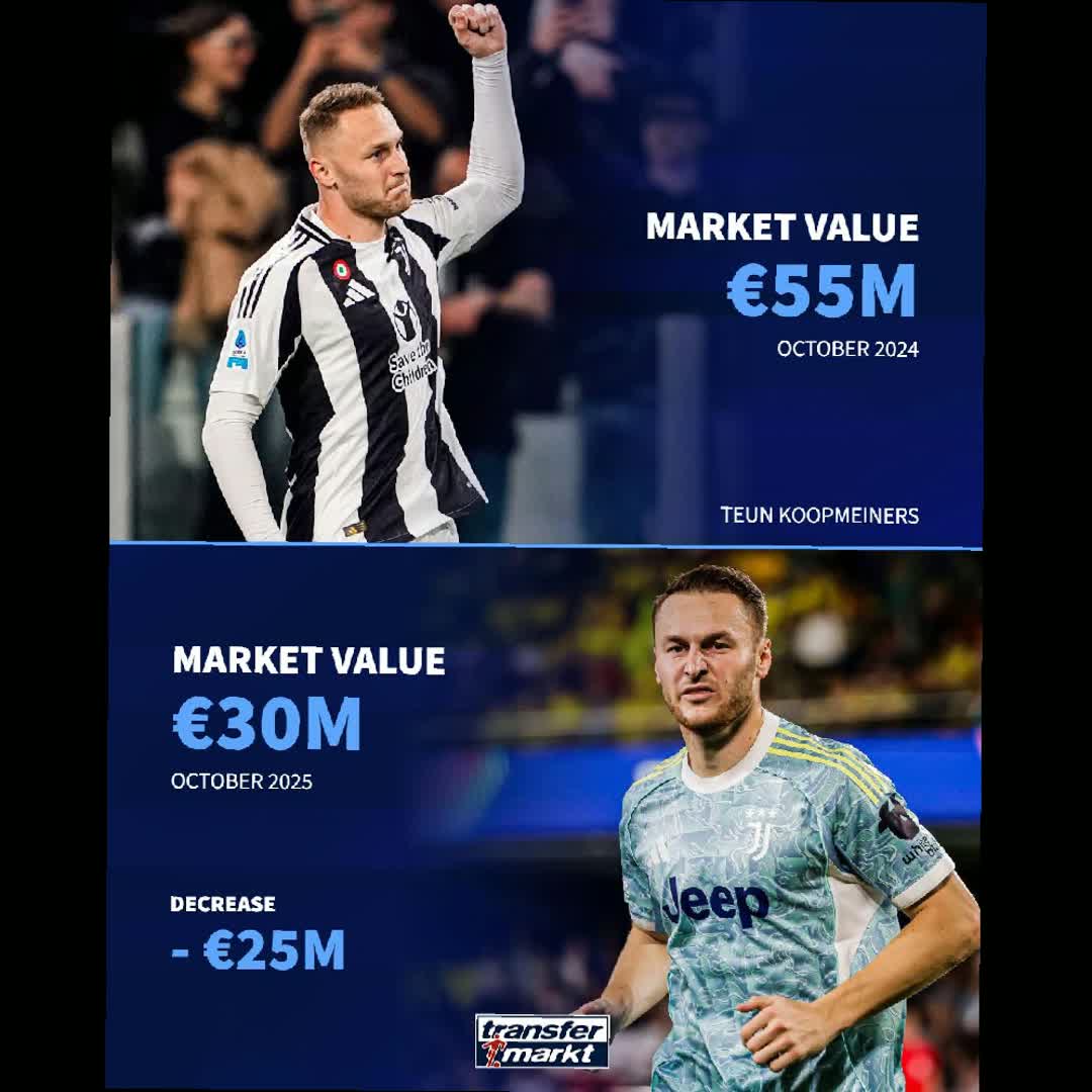 Post by Transfer Football: #buzzer #viral #fyp #Daily #buzzer_fan_official #soccer #cricket #Game #basketball #trending #foryou #pivale1141...