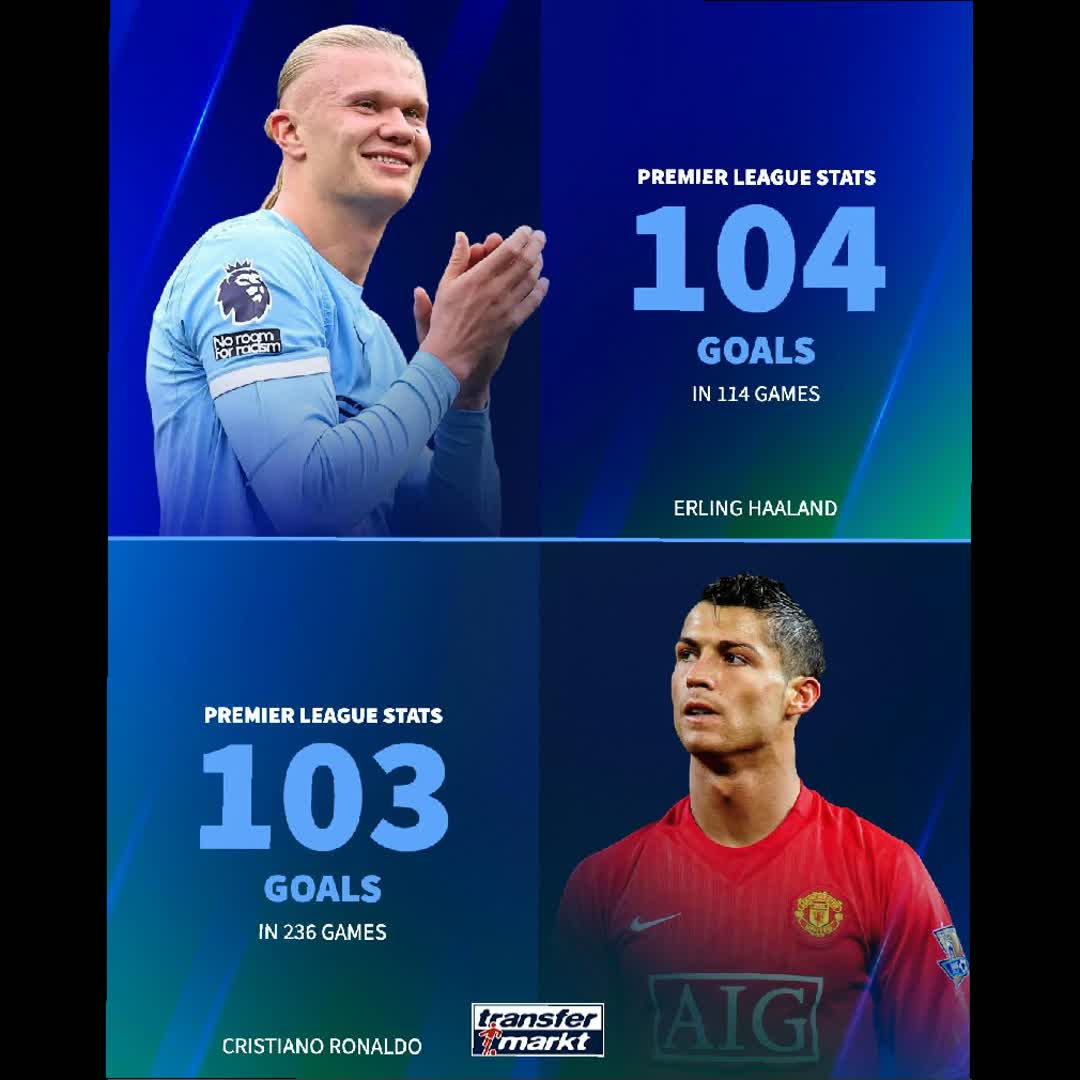 Post by Transfer Football