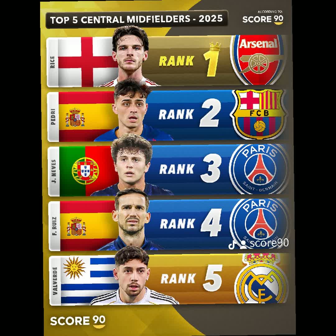 Post by Transfer Football: #buzzer #viral #Daily #trending #soccer #foryou #basketball #buzzer_fan_official #Game #rasel6614 #pivale1141...