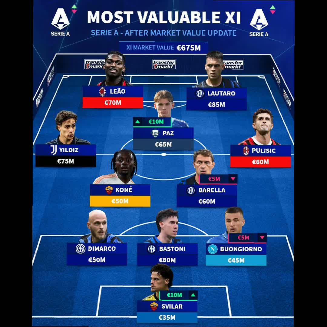 Post by Transfer Football: #buzzer #viral #sports #footballeditors #footballfans #FootballLegend #arsenalfootballclub #footballskills #football...