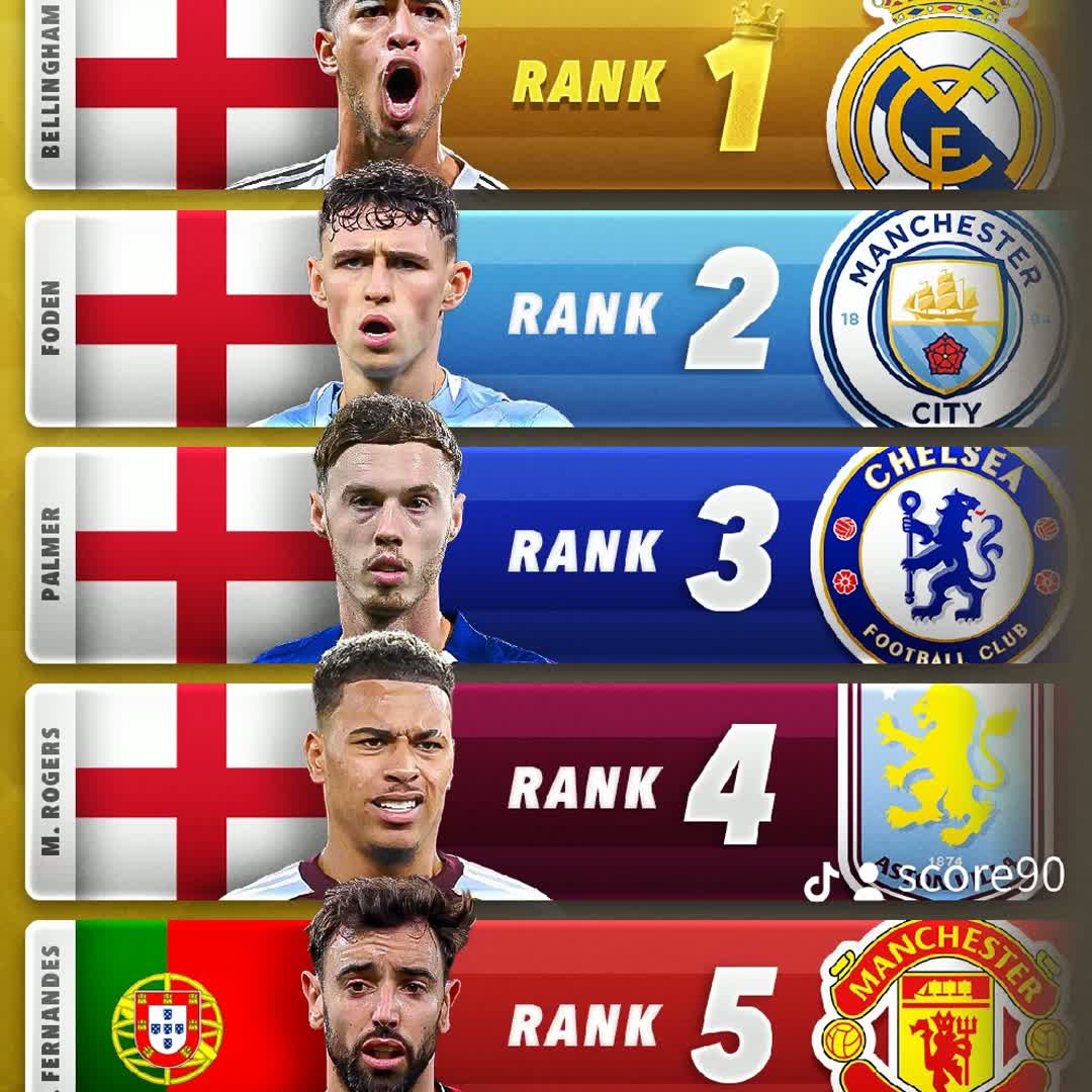 Post by Transfer Football