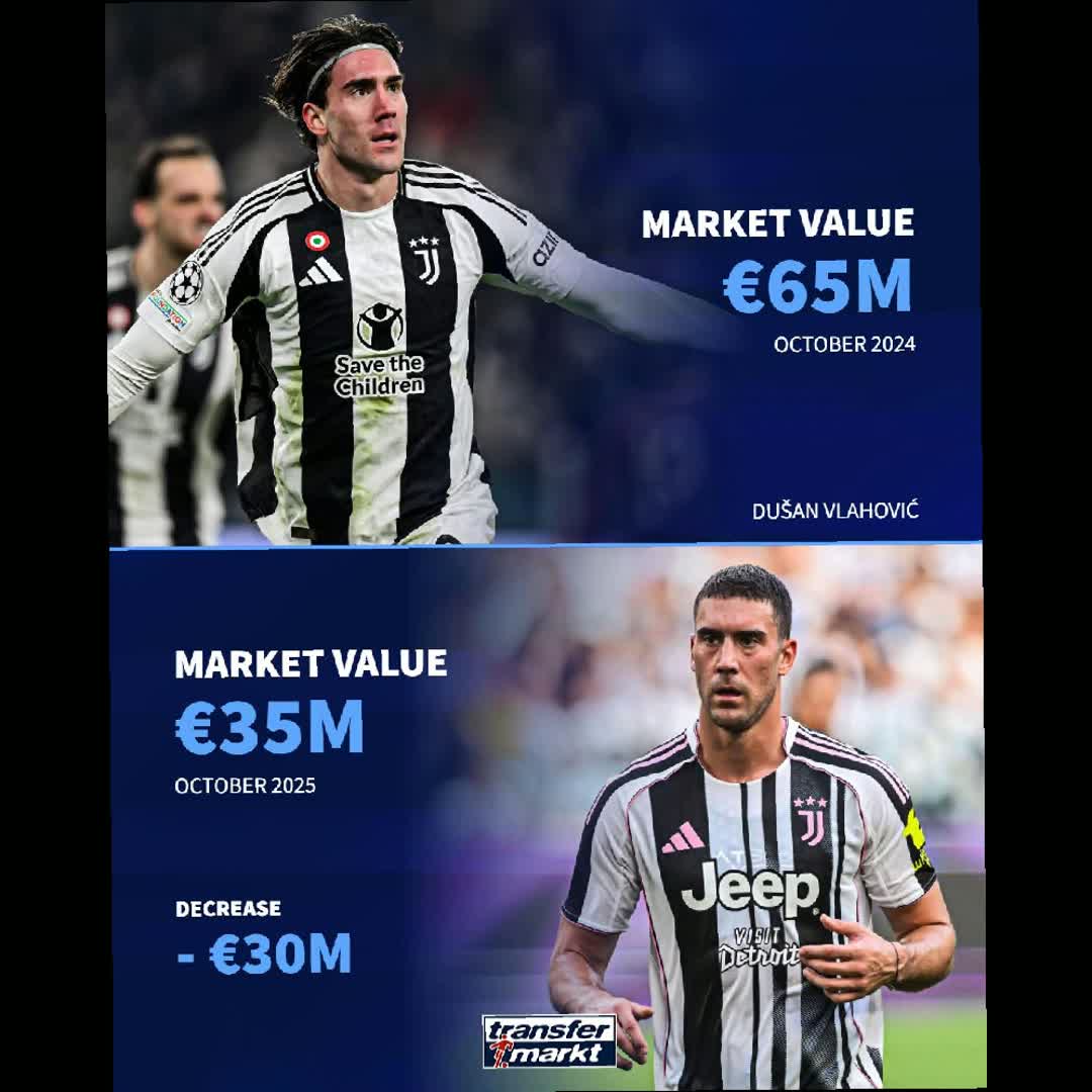 Post by Transfer Football