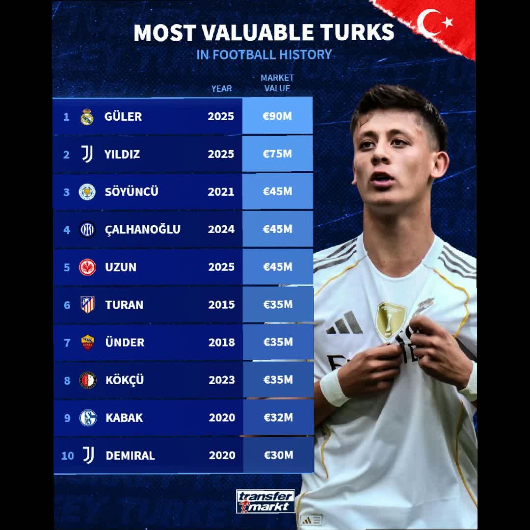 Post by Transfer Football