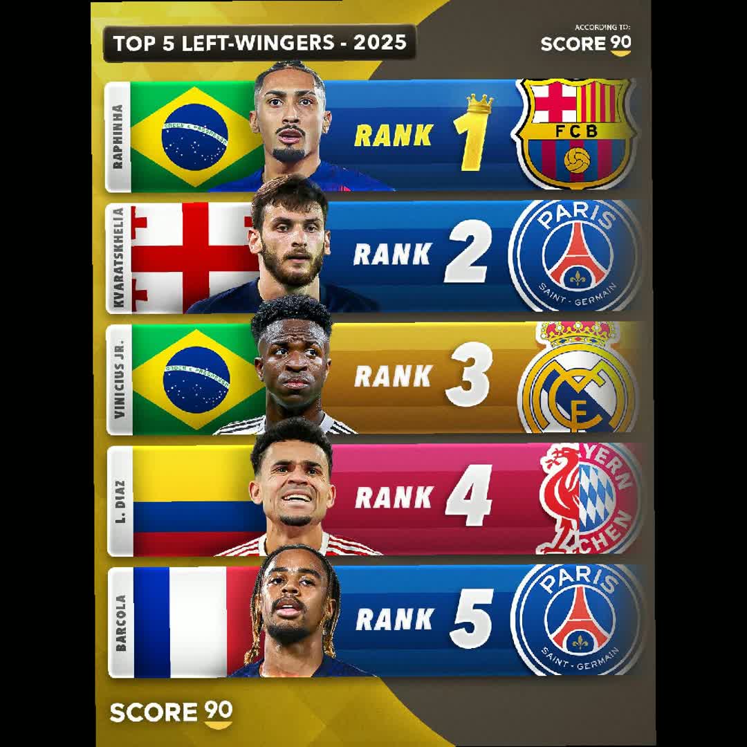 Post by Transfer Football