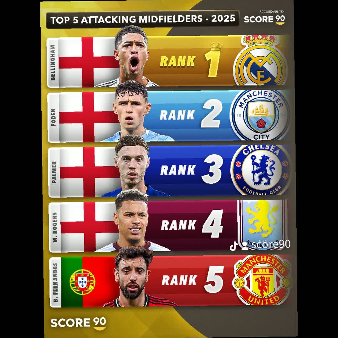 Post by Transfer Football: #sports #pivale1141 #reels #soccer #buzzer_fan_official #Daily #Game #basketball #rasel6614 #football #buzzer #fyp...