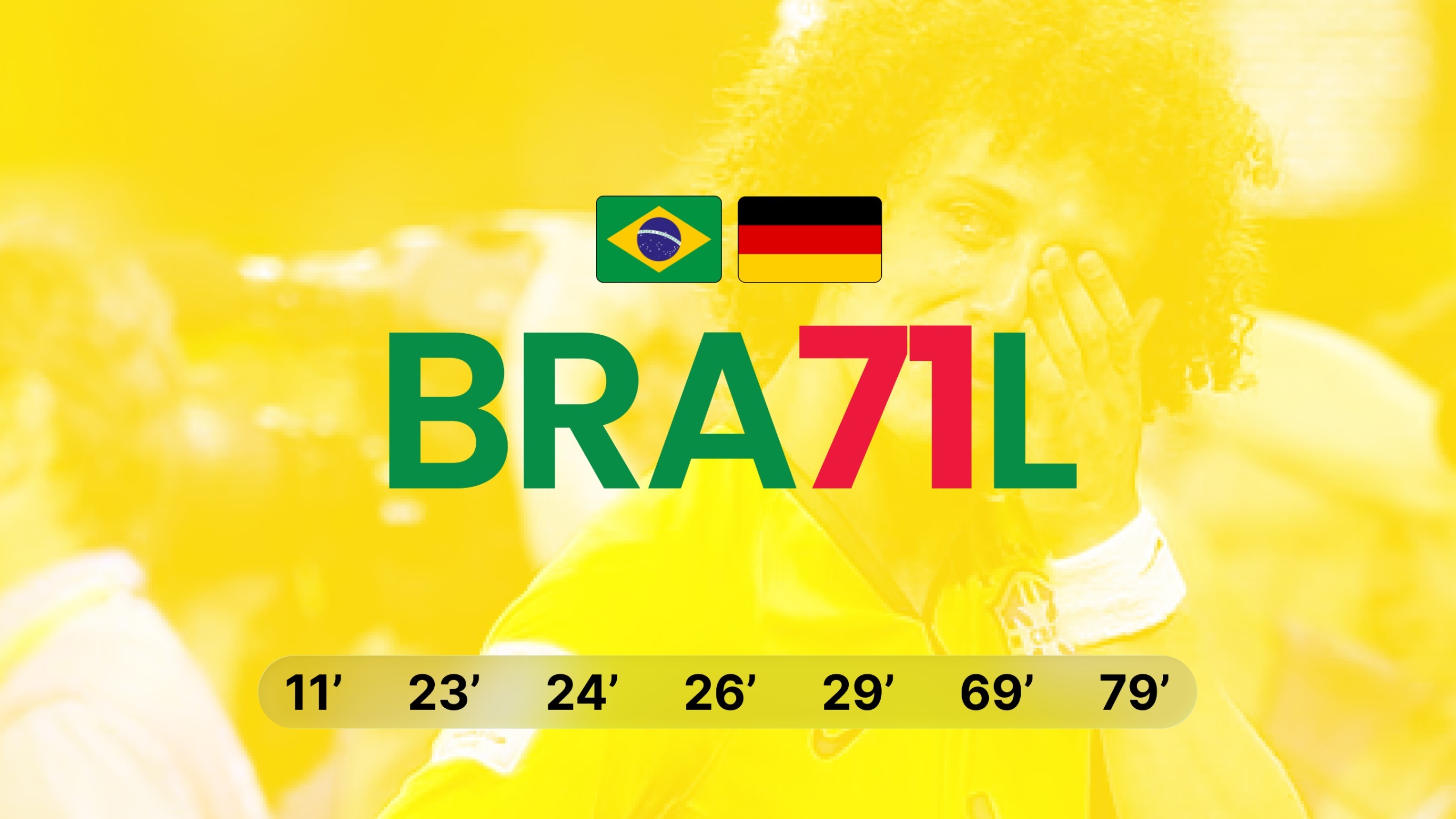 Some football results need context to understand. This one doesn't. Brazil 1, Germany 7. Say that scoreline to any football fan on earth and they know exactly what you're talking about.

It happened in the 2014 World Cup semi-final in Belo Horizonte, and it's still the most brutal half hour of football the tournament has ever produced.

## The Setup

Brazil were hosting the World Cup that summer. Pressure doesn't get any heavier than that. They'd already lost their best player, Neymar, to a back injury in the quarterfinal, and their captain, Thiago Silva, was suspended for the semi-final after picking up a yellow card. Still, nobody predicted this.

Germany, by contrast, arrived calm and clinical, the way German teams so often do in tournaments.

## Five Goals in Eighteen Minutes

Thomas Müller opened the scoring in the 11th minute. Brazil could have recovered from that. Teams concede early goals all the time.

Then everything fell apart. Miroslav Klose scored in the 23rd minute, a goal that also made him the all time leading scorer in World Cup history, passing Brazil's own Ronaldo. Toni Kroos scored two minutes later. Then Kroos scored again just 69 seconds after that, the fastest two goals by one player in World Cup history. Sami Khedira added a fifth in the 29th minute.

Five goals. Eighteen minutes. Brazilian fans in the stadium were shown on camera in tears, and plenty of them left before half time. In a World Cup semi-final, in their own country.

## Why This One Still Feels Different

Football has plenty of thrashings. Big scorelines happen in group games against weaker opposition, or in one-sided finals. This wasn't that. This was a host nation, a team with five World Cup titles, being taken apart in a match with everything riding on it, in front of their own supporters.

Germany added two more goals through substitute André Schürrle in the second half, making it 7-0 before Oscar scored a stoppage time consolation that changed nothing about how the night would be remembered.

Germany went on to beat Argentina in the final days later and lift the trophy. That result barely gets mentioned next to this one.

## The Bigger Picture

What makes this match endlessly rewatchable isn't just the scoreline. It's how quickly it happened. Eighteen minutes turned a nation's World Cup dream into one of the most talked about collapses in sports history. No slow build up. No warning signs in the first ten minutes. Just five goals, back to back to back, against a team that had never lost a competitive match at home in almost forty years.

Football fans argue all the time about the greatest teams, the greatest goals, the greatest World Cup moments. This match rarely gets left out of any of those conversations, and it's the only one on the list where the result still doesn't quite make sense even after you've watched the highlights ten times.

So here's the question worth asking. Is there a worse feeling in sport than watching your own team collapse in real time, in your own country, with the entire world watching? And if you were in that stadium that night, would you have stayed for the second half?