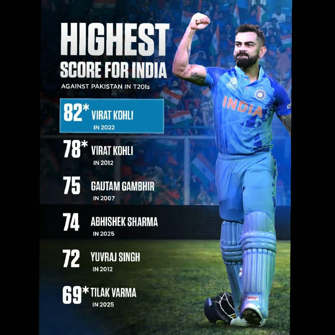 Post by Buzz Cric: #buzzer #viral #fyp #sports #Daily #trending #foryou #cricket #buzzerapp #follow #buzzerfyp