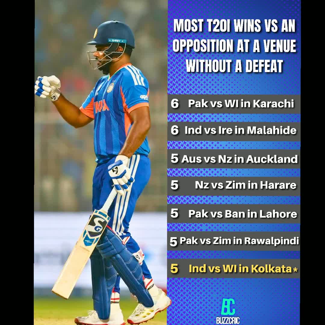 Post by Buzz Cric: @basketball_mania @friehiwotafework8 @hitendra123 @melke12 @yash3321 @backone @ocampoubas123 @abduulhassen...