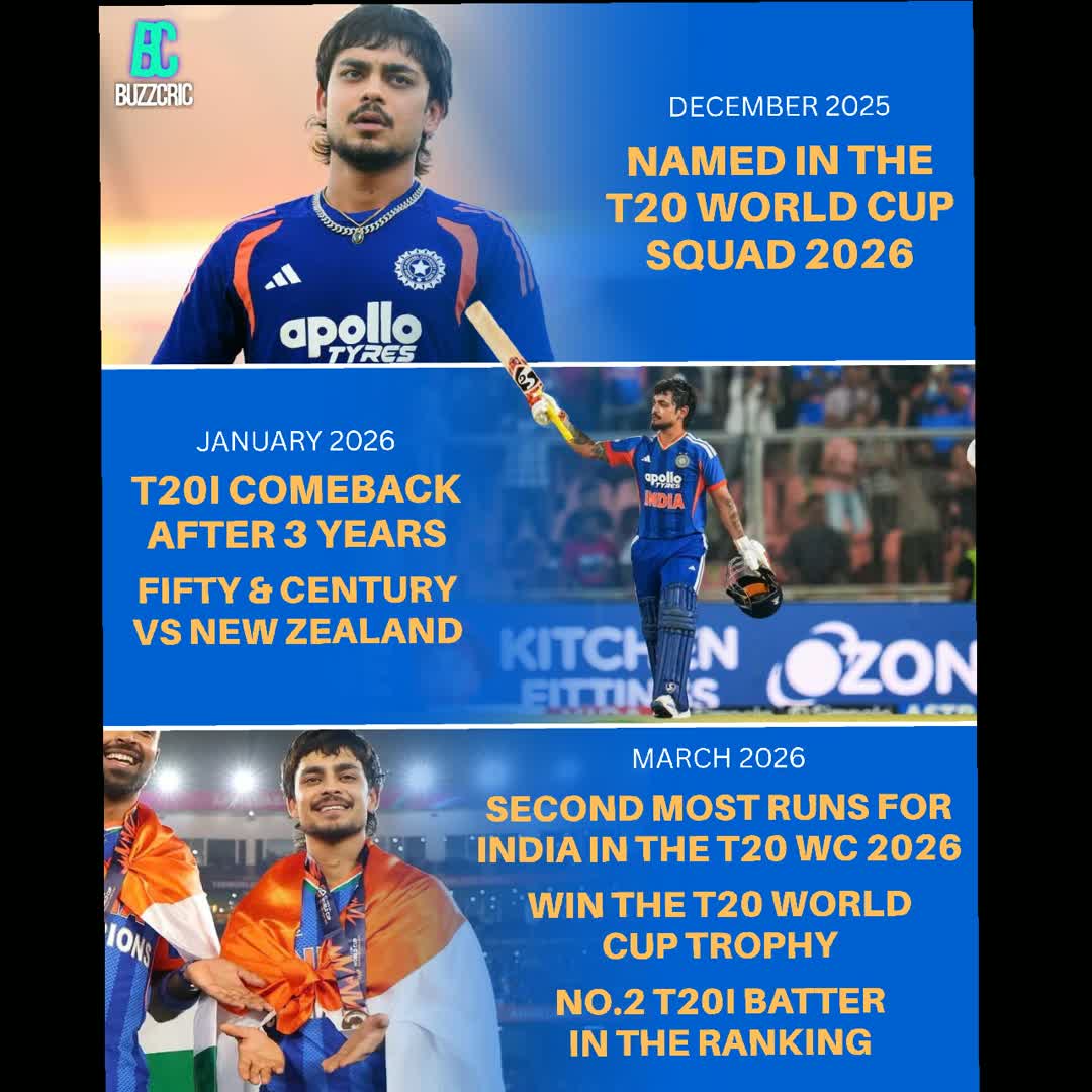 Post by Buzz Cric: From not being in the squad for three years to becoming the No. 2 batter in the T20I rankings — Ishan Kishan’s...
