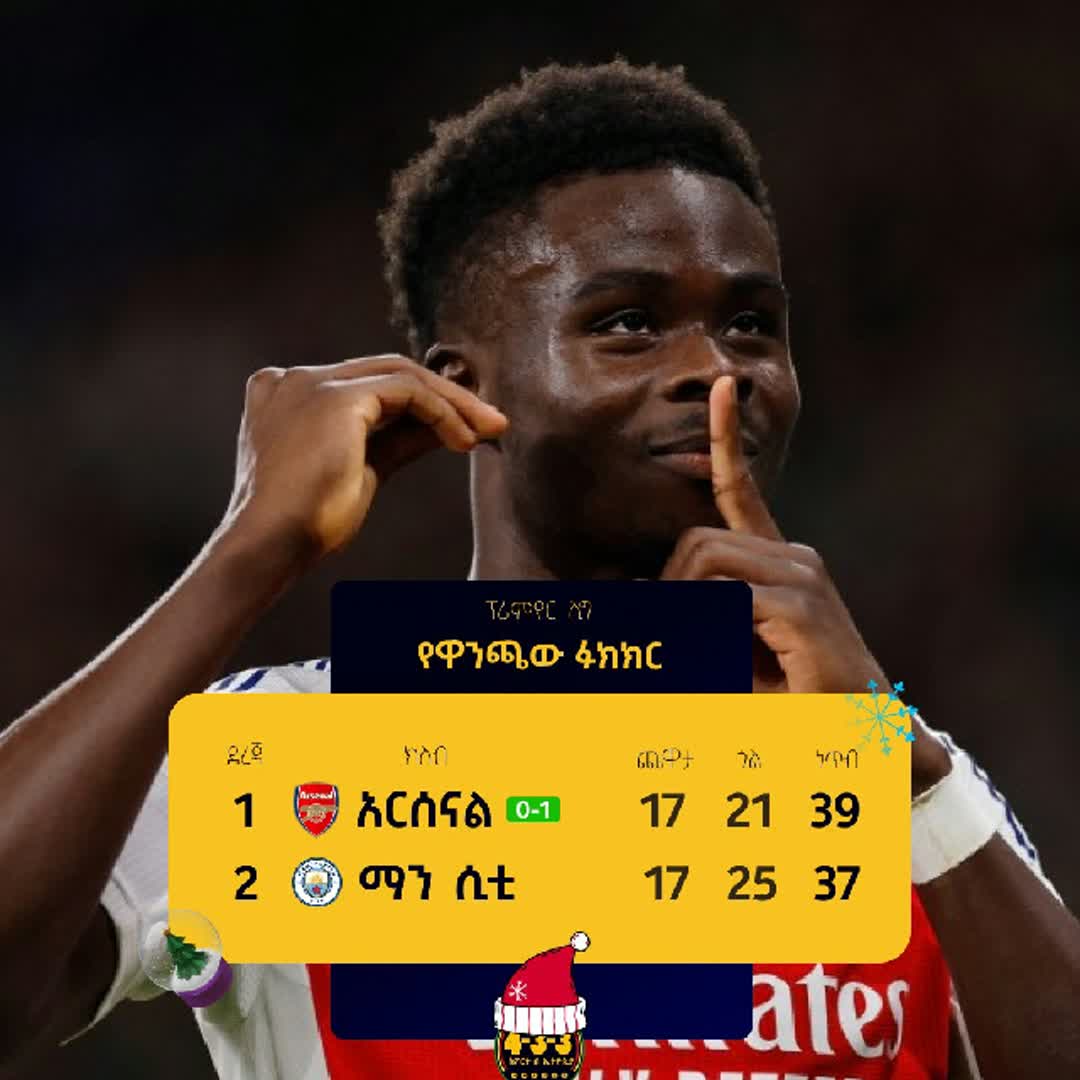 Post by World Sport: @buzzer_feedback @chelsea__fc @tsedalumasresha1 @phiraol @crypto_currency @nati2112 @shegaa @sujith304 @leo11...