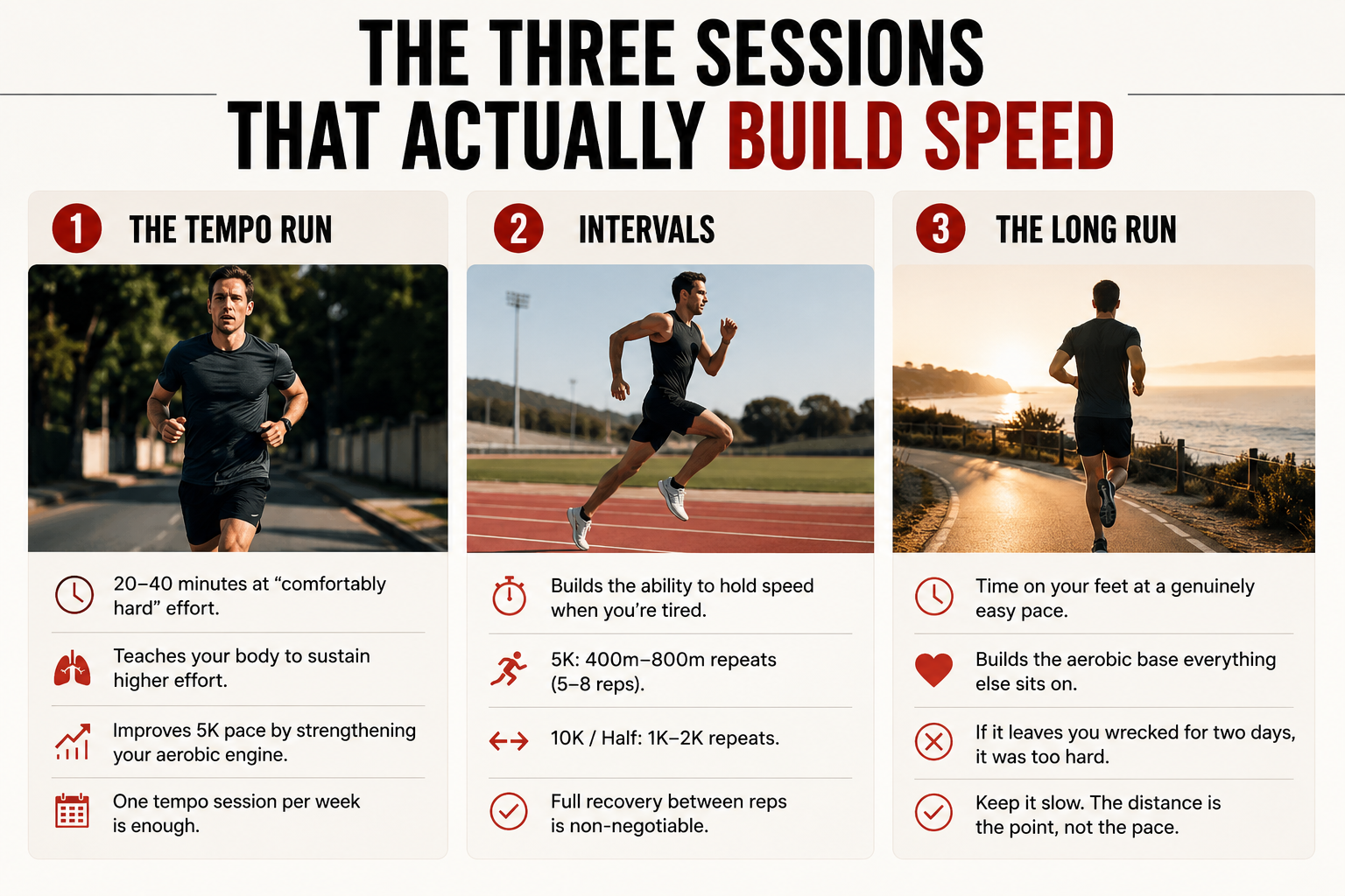 Running faster is about running smarter, not running more. Most runners plateau because they train at the same medium effort every single day, which is too hard to be easy and too easy to be hard.
To run faster, you need three things in your weekly structure: easy runs where you can hold a full conversation, one hard session at the edge of what you can sustain, and one long run done slowly enough that you finish feeling okay.
Everything else is recovery.
I've run over 1,000 kilometers, finished three marathons, and brought my 5K time down from 26:30 to 23:45. My half marathon sits at 1:58. None of that came from a coach.
Most of it came from stopping the habit of running the same pace every day.
Here's what changed.
## The Mistake That Keeps Most Runners Slow
The medium-effort run is the biggest trap in running. It's not easy enough to actually recover, and it's not hard enough to actually build fitness.
You finish feeling like you did something, but physiologically, you've just accumulated fatigue without a training stimulus worth having.
***Easy runs should feel almost embarrassingly slow.***
The kind of pace where you could discuss something mildly complicated without gasping. Most runners run their easy days about 45 to 90 seconds per kilometer too fast, which means they show up to their hard days already tired.
That one shift, actually running easy on easy days, made my hard sessions feel like a different sport.
## The Three Sessions That Actually Build Speed
![