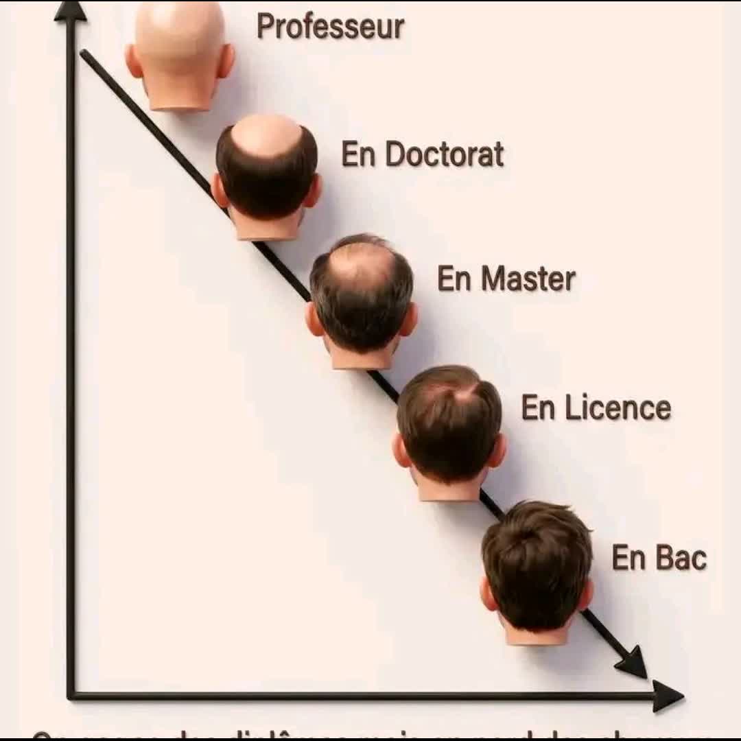 Post by Narson Freddy: C'est vrai ça😇 #foryou