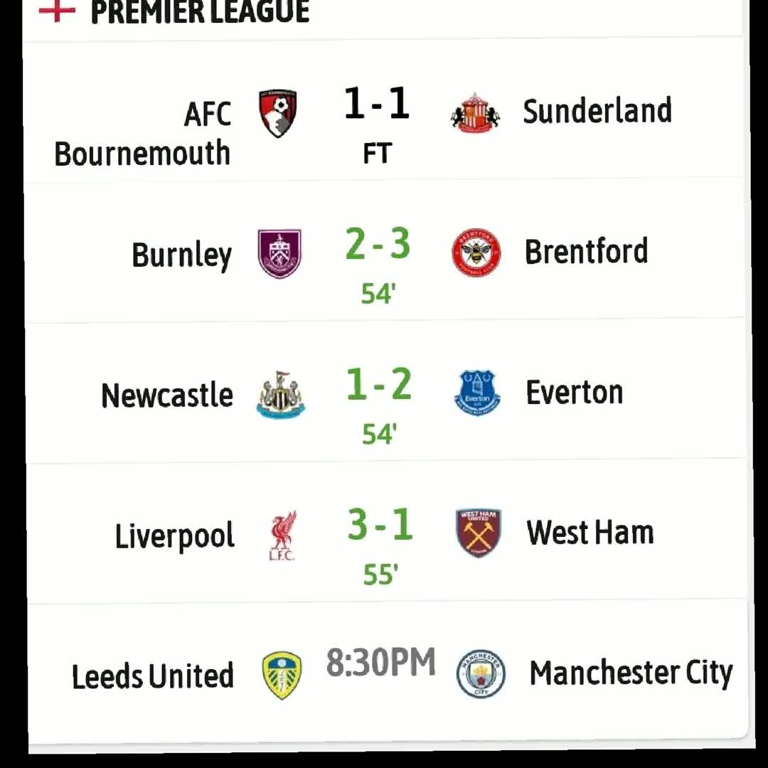 Post by Premier League