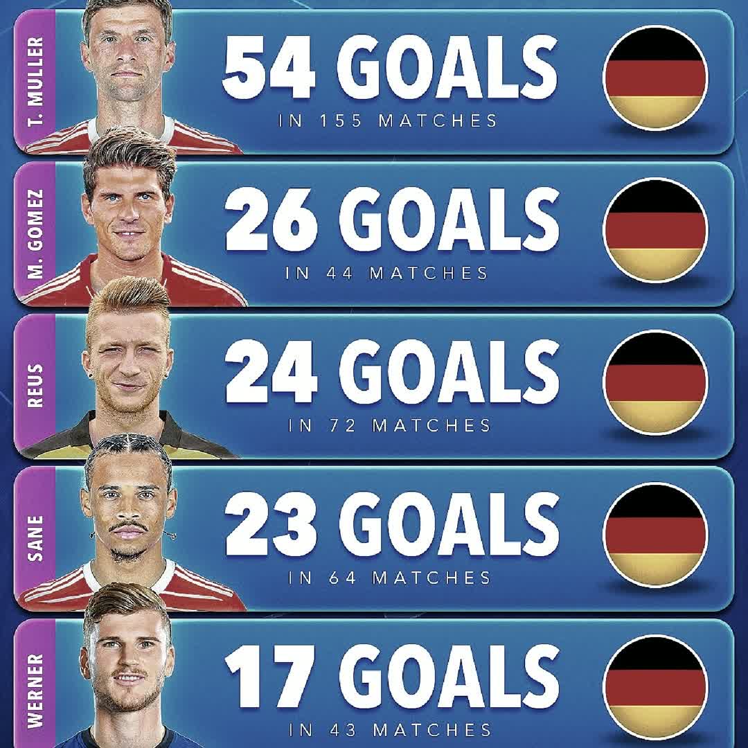 Post by Premier League