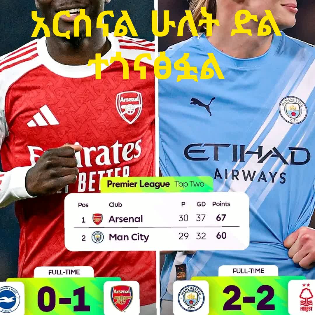 Post by Premier League: ሲቲ ከፉክክር እራሱን ለማራቅ ያሰበ ይመስላል
