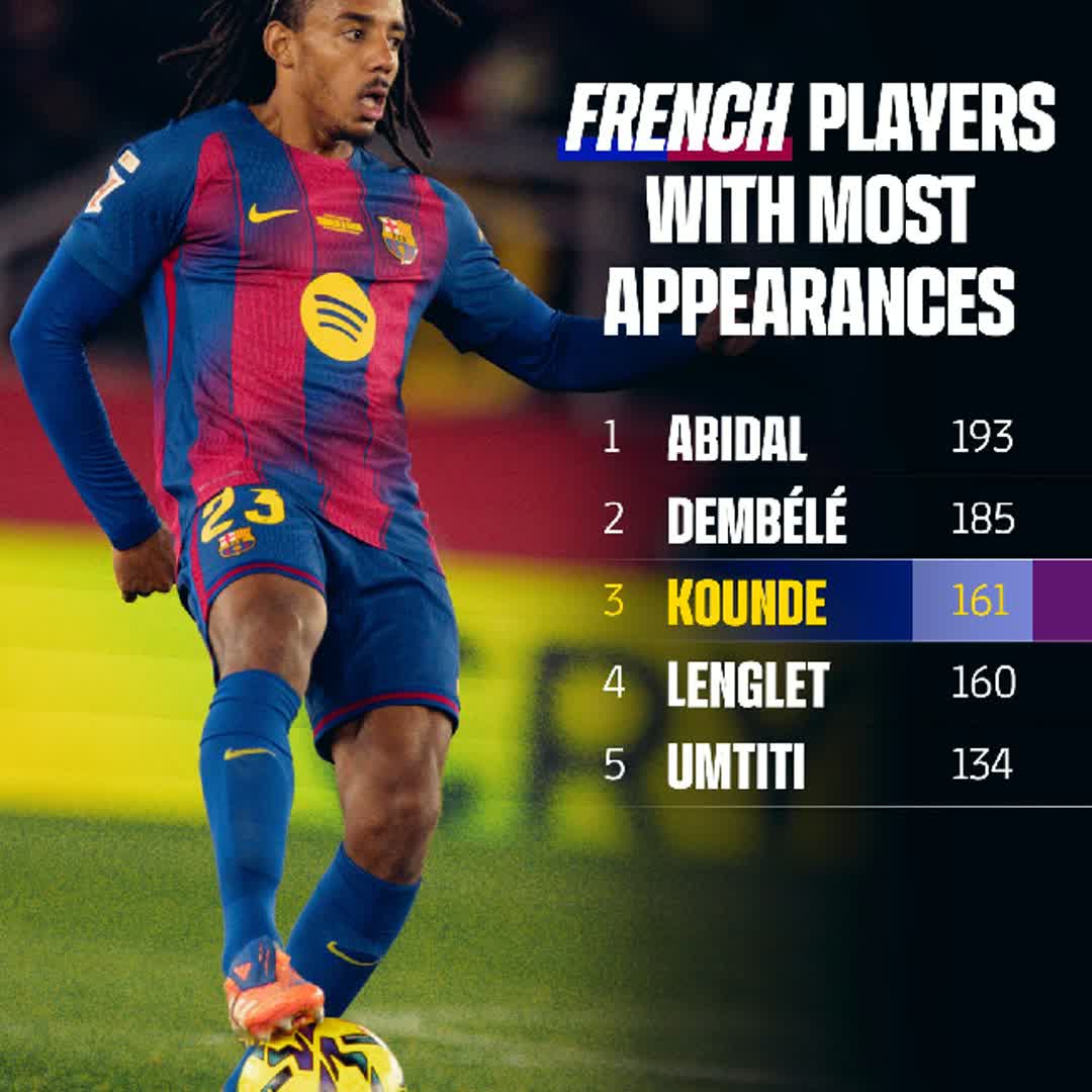 Post by Uche Ndukwe: #football #sports #Daily #buzzer #fyp #viral #soccer #trending #follow