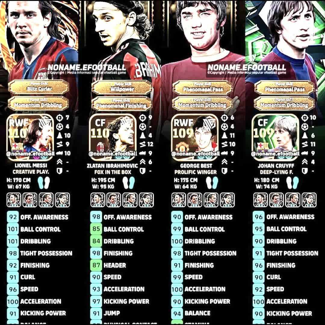 Post by Mumin Da'nja: Did you agree that these are the highest rating card in efootball 2026 #sports #Daily #viral #buzzer #Game #follow...
