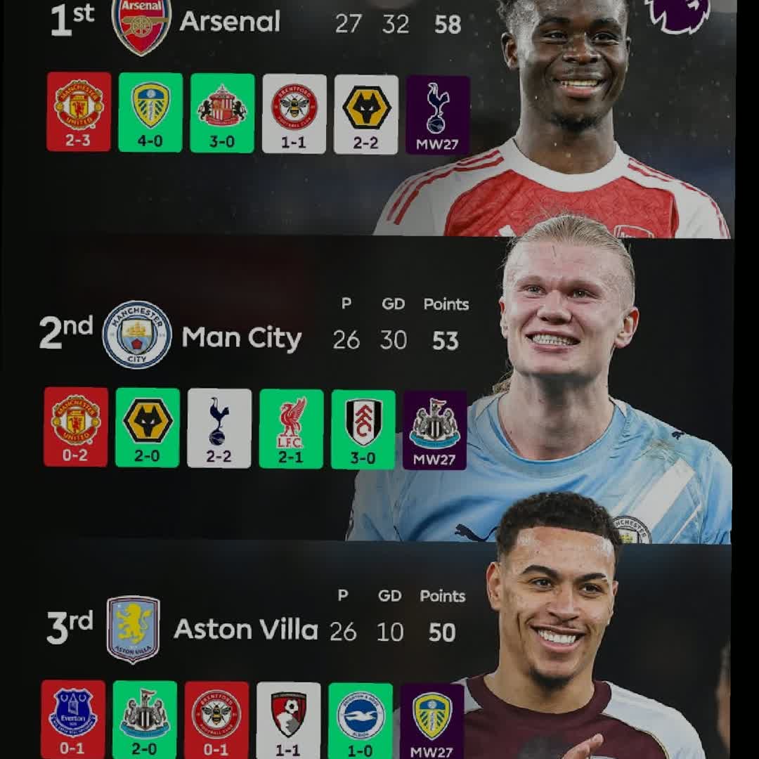 Post by Naod Yeuhalashet: @premierleague1222 @sadma9530 @ephreem @semere6 @ashinewaga @abrehammasresha54 @ldetudesal @milanjukic1904 @annn77...