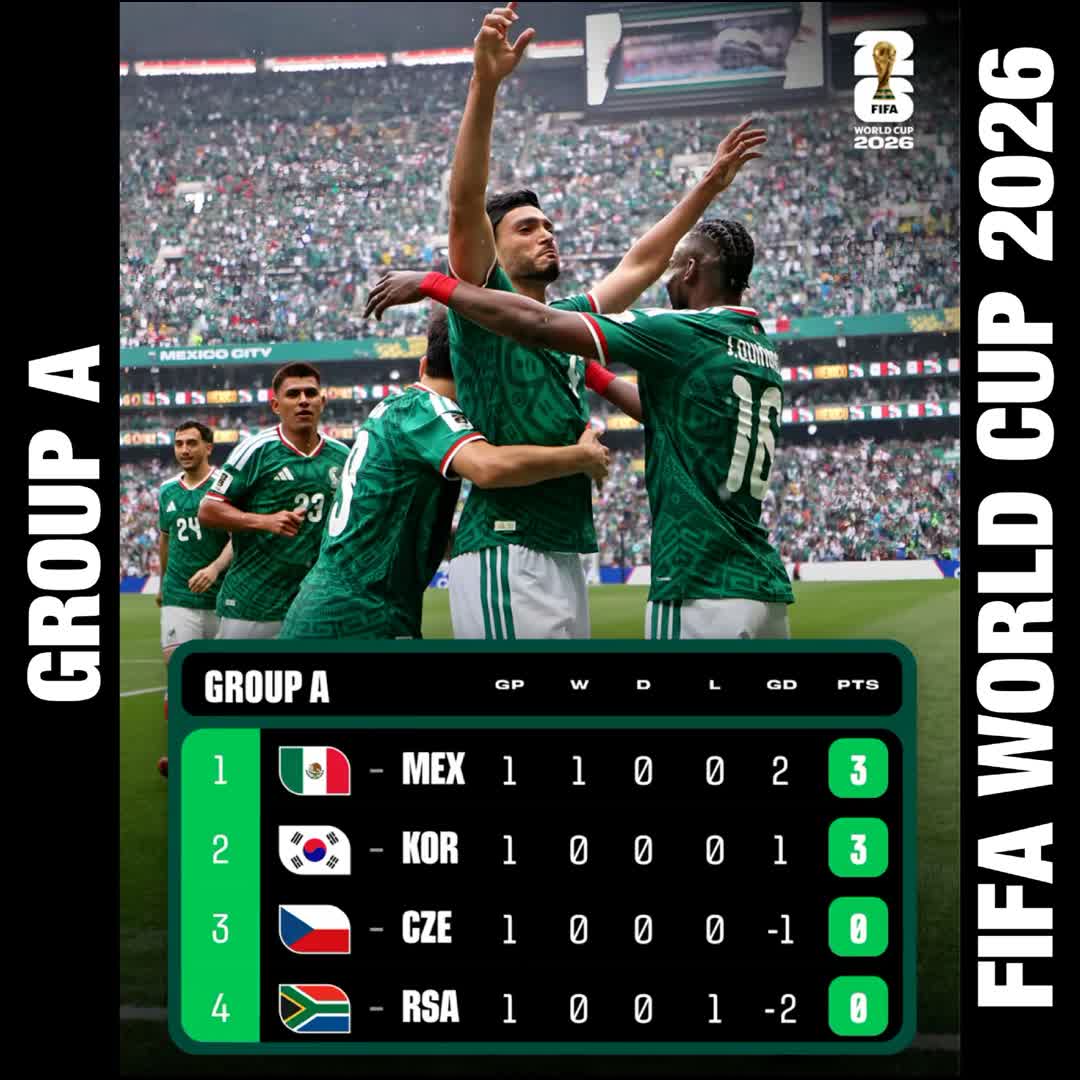 Post by footy station: Group A standings 🇲🇽🇰🇷🇨🇿🇿🇦 #Fifaworldcup #fyp #buzzer #viral