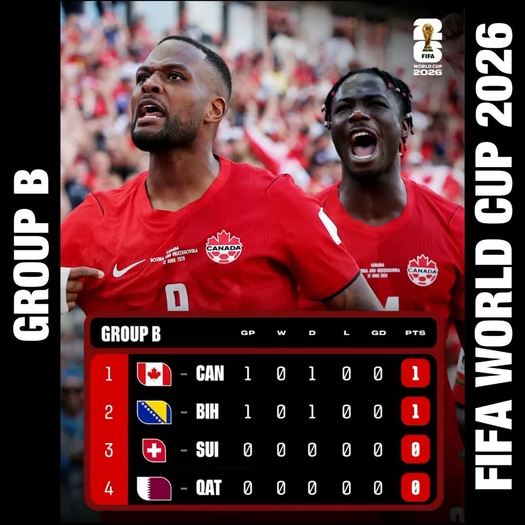 Post by footy station: Group B standings #Fifaworldcup 🇨🇦🇧🇦🇨🇭🇶🇦