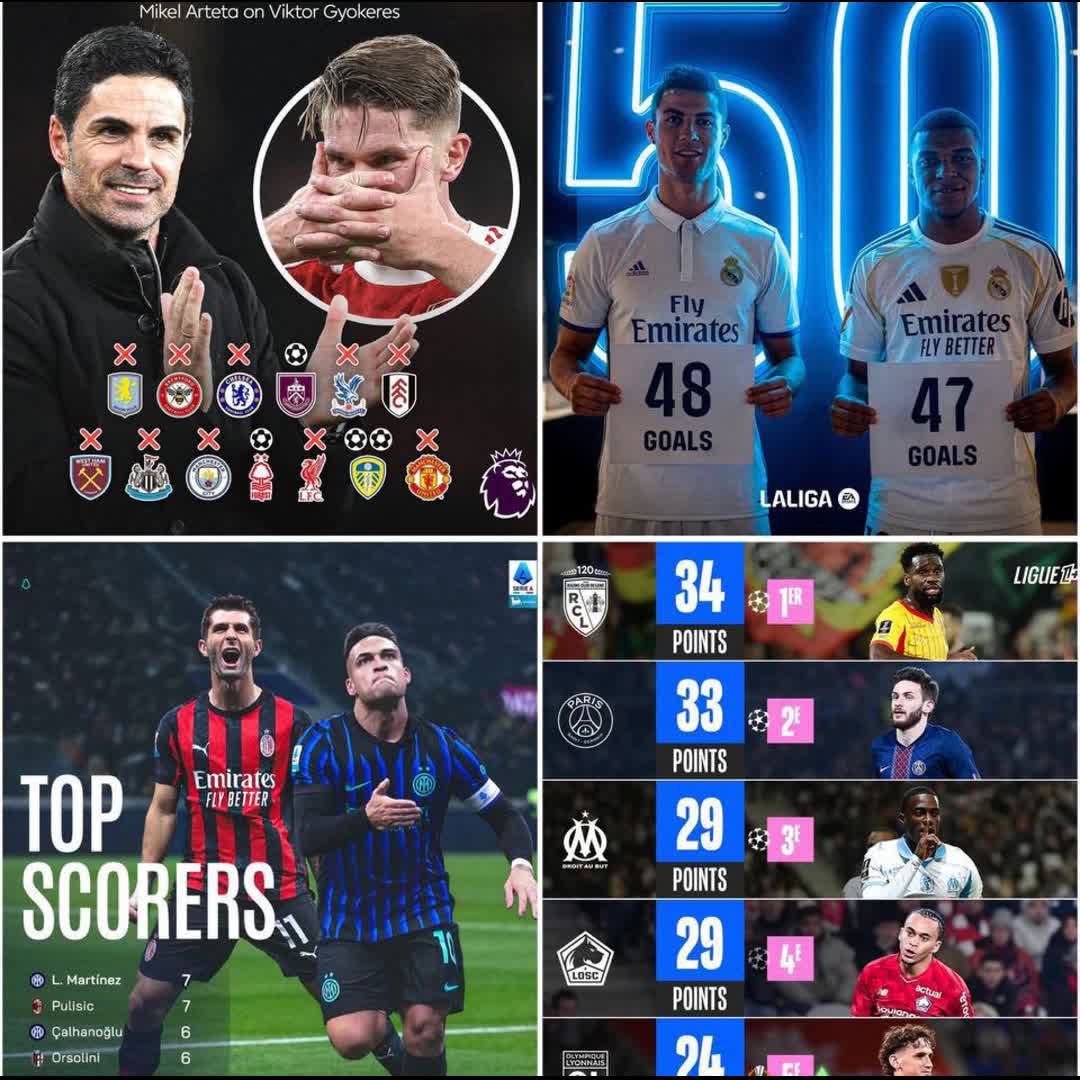 Post by Football .Com: #football news
