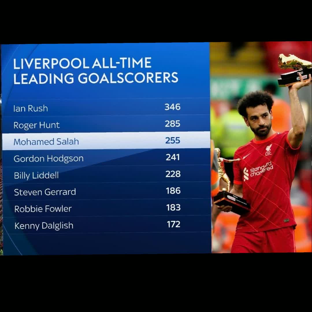 Post by kadiro Najib: Catalan club Barcelona have the option to sign Mohamed Salah on a free transfer this summer. @harish8 @habtshia29...